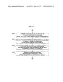 DEVICE AND METHOD OF GENERATING MULTI-VIEW IMMERSIVE CONTENT diagram and image