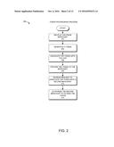 METHOD AND SYSTEM FOR ENABLING MERCHANTS TO SHARE TOKENS diagram and image