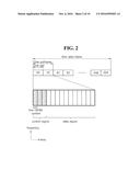 METHOD FOR TRANSMITTING SECURITY DATA AND METHOD FOR RECEIVING SAME diagram and image