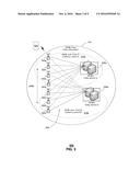 Proximity Based Sub-Pooling of Network Devices in Mobile Wireless Networks diagram and image