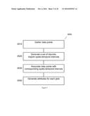 METHODS AND SYSTEMS OF ASSIGNING ESTIMATED POSITIONS AND ATTRIBUTES TO     WIRELESS ACCESS POINTS IN A POSITIONING SYSTEM diagram and image