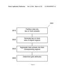 METHODS AND SYSTEMS OF ASSIGNING ESTIMATED POSITIONS AND ATTRIBUTES TO     WIRELESS ACCESS POINTS IN A POSITIONING SYSTEM diagram and image