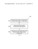 METHODS AND SYSTEMS OF ASSIGNING ESTIMATED POSITIONS AND ATTRIBUTES TO     WIRELESS ACCESS POINTS IN A POSITIONING SYSTEM diagram and image