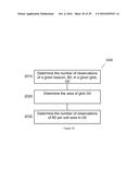 METHODS AND SYSTEMS OF ASSIGNING ESTIMATED POSITIONS AND ATTRIBUTES TO     WIRELESS ACCESS POINTS IN A POSITIONING SYSTEM diagram and image