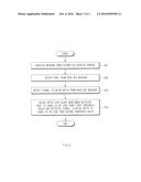 Apparatus for Controlling Message Receiving Mode and Method Thereof diagram and image