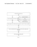 APPARATUS FOR CONTROLLING LIGHTING PARAMETERS BASED ON TIME OF DAY AND/OR     AMBIENT LIGHT CONDITIONS AND RELATED METHODS diagram and image