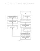 APPARATUS FOR CONTROLLING LIGHTING PARAMETERS BASED ON TIME OF DAY AND/OR     AMBIENT LIGHT CONDITIONS AND RELATED METHODS diagram and image