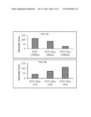 SURFACE BINDING OF NANOPARTICLE BASED DRUG DELIVERY TO TISSUE diagram and image