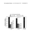 SURFACE BINDING OF NANOPARTICLE BASED DRUG DELIVERY TO TISSUE diagram and image