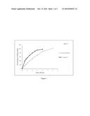 Pharmaceutical Compositions for Minocycline diagram and image