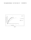 Pharmaceutical Compositions for Minocycline diagram and image