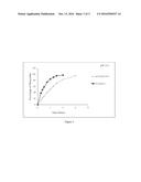 Pharmaceutical Compositions for Minocycline diagram and image