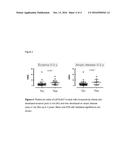 COMPOSITIONS FOR PREVENTING OR TREATING ALLERGIES IN INFANTS FROM OR FED     BY NON SECRETOR MOTHERS BY PROVIDING FUCOSYLATED-OLIGOSACCHARIDES IN     PARTICULAR AMONG INFANTS AT RISK OR BORN BY C-SECTION diagram and image