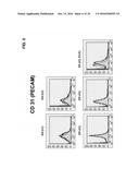 METHOD FOR TREATING PANCREATITIS WITH MESENCHYMAL STEM CELLS diagram and image