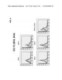 METHOD FOR TREATING PANCREATITIS WITH MESENCHYMAL STEM CELLS diagram and image