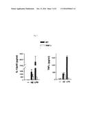 DETECTION/MEASUREMENT OF MALARIA INFECTION DISEASE UTILIZING NATURAL     IMMUNITY BY HEMOZOIN INDUCTION, SCREENING OF PREVENTATIVE OR THERAPEUTIC     MEDICINE FOR MALARIA INFECTION DISEASE, AND REGULATION OF NATURAL     IMMUNITY INDUCTION diagram and image