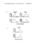 DETECTION/MEASUREMENT OF MALARIA INFECTION DISEASE UTILIZING NATURAL     IMMUNITY BY HEMOZOIN INDUCTION, SCREENING OF PREVENTATIVE OR THERAPEUTIC     MEDICINE FOR MALARIA INFECTION DISEASE, AND REGULATION OF NATURAL     IMMUNITY INDUCTION diagram and image