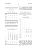 Pharmaceuticals for Oral Delivery diagram and image