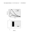 HYPERPOLARIZED 1-13C-1,1-BIS(ACETOXY(METHYL))-2,2 -CYCLOPROPANE AS     METABOLIC MARKER FOR MR diagram and image