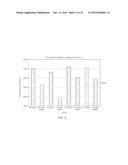 CROSS-LINKING OF ANTIOXIDANT-CONTAINING POLYMERS diagram and image