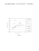 CROSS-LINKING OF ANTIOXIDANT-CONTAINING POLYMERS diagram and image