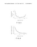 CARBON DIOXIDE RECOVERING APPARATUS AND METHOD FOR OPERATING THE SAME diagram and image