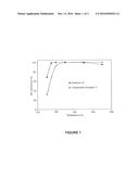 STABILIZED MICROPOROUS CRYSTALLINE MATERIAL, THE METHOD OF MAKING THE     SAME, AND THE USE FOR SELECTIVE CATALYTIC REDUCTION OF NOx diagram and image