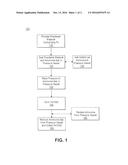 METHOD TO FORM Fe16N2 diagram and image