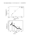 TIN SULFIDE QUANTUM DOTS FOR IN VIVO NEAR INFRARED IMAGING diagram and image