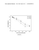 TIN SULFIDE QUANTUM DOTS FOR IN VIVO NEAR INFRARED IMAGING diagram and image