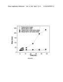 TIN SULFIDE QUANTUM DOTS FOR IN VIVO NEAR INFRARED IMAGING diagram and image