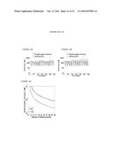 COMPOSITIONS AND METHODS FOR LONG ACTING MOLECULES diagram and image