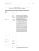 COMPOSITIONS AND METHODS FOR LONG ACTING MOLECULES diagram and image