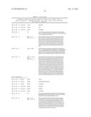 COMPOSITIONS AND METHODS FOR LONG ACTING MOLECULES diagram and image