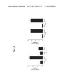 METHOD FOR INHIBITING CELLULAR ACTIVATION BY INSULIN-LIKE GROWTH FACTOR-1 diagram and image