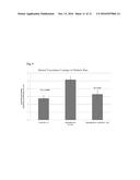 METHOD FOR INHIBITING CELLULAR ACTIVATION BY INSULIN-LIKE GROWTH FACTOR-1 diagram and image