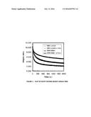 Elastomeric Compounds Having Increased Cold Flow Resistance And Methods     Producing The Same diagram and image