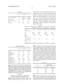 Elastomeric Compounds Having Increased Cold Flow Resistance And Methods     Producing The Same diagram and image