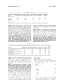 Elastomeric Compounds Having Increased Cold Flow Resistance And Methods     Producing The Same diagram and image