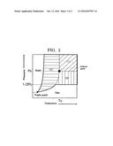 METHOD FOR PRODUCING POLYMER diagram and image