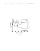 METALLIC AND SEMICONDUCTOR NANOTUBES, NANOCOMPOSITE OF SAME, PURIFICATION     OF SAME, AND USE OF SAME diagram and image