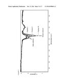 FRACTIONATION OF HOP OILS USING LIQUID AND SUPERCRITICAL CARBON DIOXIDE diagram and image