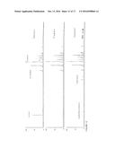 FRACTIONATION OF HOP OILS USING LIQUID AND SUPERCRITICAL CARBON DIOXIDE diagram and image