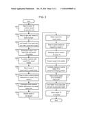 APPARATUS FOR CULTURING CELLS diagram and image