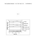 HYDROLYSATE OF MIXTURE OF SEAWEED BIOMASS AND LIGNOCELLULOSIC BIOMASS TO     IMPROVE BIOCHEMICAL AND BIOFUEL PRODUCTION, AND PREPARATION USING THE     SAME diagram and image