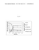 HYDROLYSATE OF MIXTURE OF SEAWEED BIOMASS AND LIGNOCELLULOSIC BIOMASS TO     IMPROVE BIOCHEMICAL AND BIOFUEL PRODUCTION, AND PREPARATION USING THE     SAME diagram and image