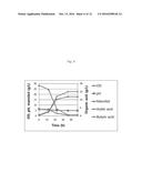 HYDROLYSATE OF MIXTURE OF SEAWEED BIOMASS AND LIGNOCELLULOSIC BIOMASS TO     IMPROVE BIOCHEMICAL AND BIOFUEL PRODUCTION, AND PREPARATION USING THE     SAME diagram and image