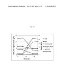 HYDROLYSATE OF MIXTURE OF SEAWEED BIOMASS AND LIGNOCELLULOSIC BIOMASS TO     IMPROVE BIOCHEMICAL AND BIOFUEL PRODUCTION, AND PREPARATION USING THE     SAME diagram and image