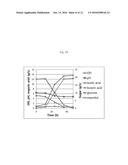 HYDROLYSATE OF MIXTURE OF SEAWEED BIOMASS AND LIGNOCELLULOSIC BIOMASS TO     IMPROVE BIOCHEMICAL AND BIOFUEL PRODUCTION, AND PREPARATION USING THE     SAME diagram and image