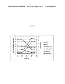 HYDROLYSATE OF MIXTURE OF SEAWEED BIOMASS AND LIGNOCELLULOSIC BIOMASS TO     IMPROVE BIOCHEMICAL AND BIOFUEL PRODUCTION, AND PREPARATION USING THE     SAME diagram and image